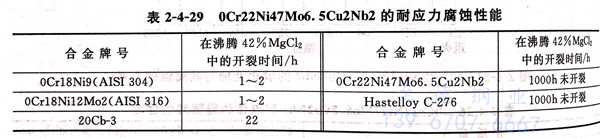 表 4-29.jpg