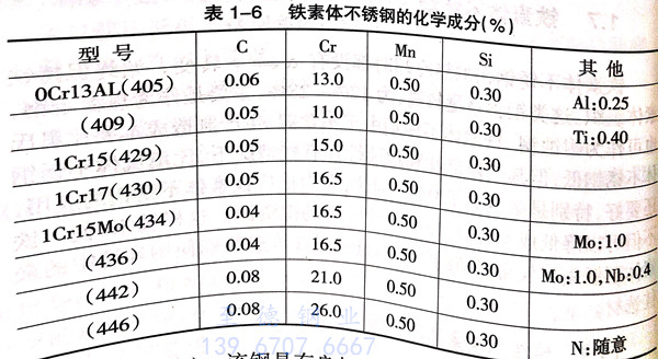 表 6.jpg