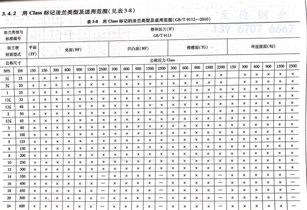 表 8.1.jpg