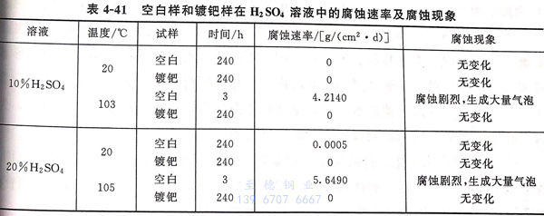 表 41.jpg