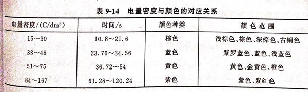 表 14.jpg