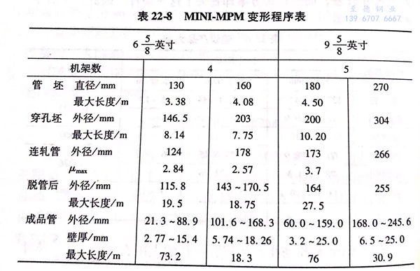 表 22-8.jpg