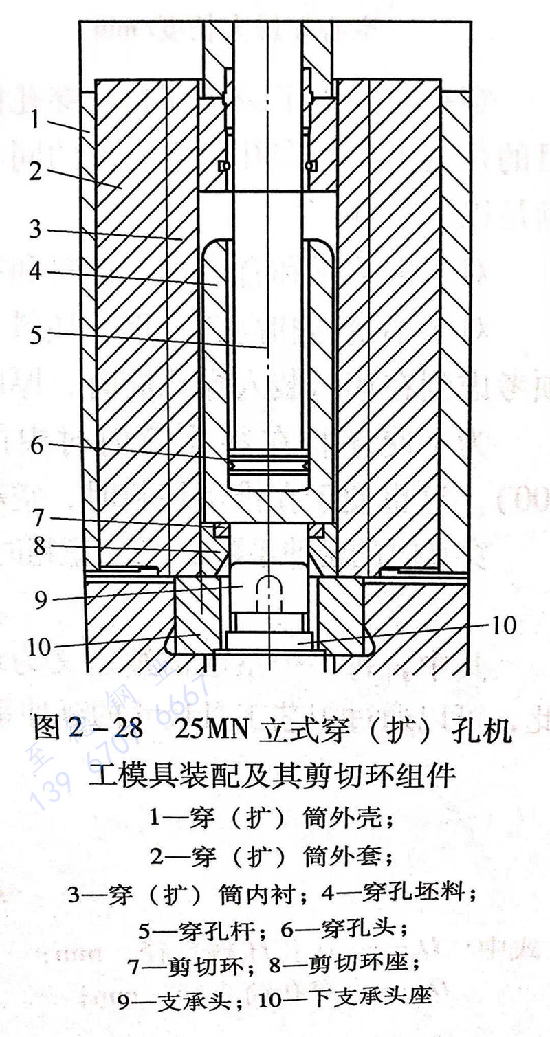 圖 2-28 25MN立式穿（擴(kuò)）孔機(jī)工模具裝備及剪切環(huán)組件.jpg