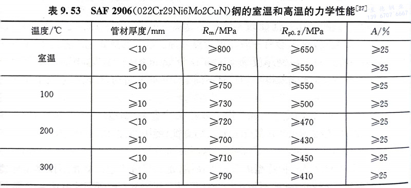 表 53.jpg