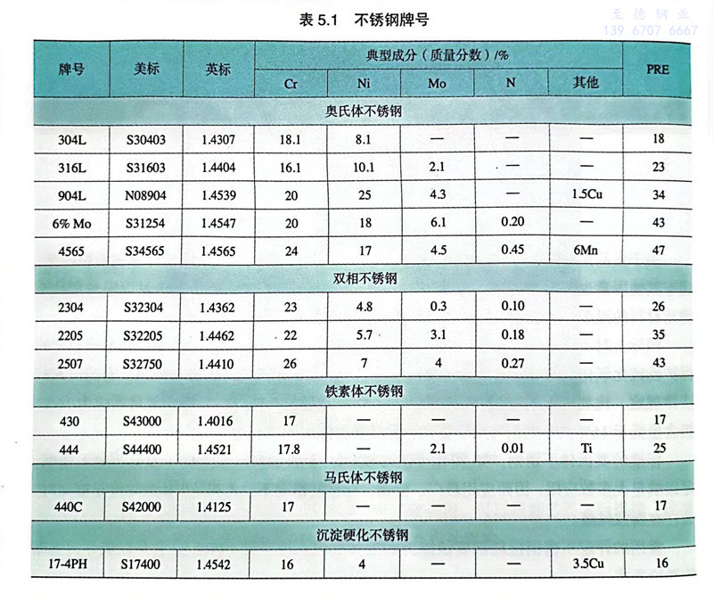 表 5.1.jpg