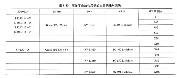 表 13.jpg