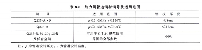 表 8.jpg