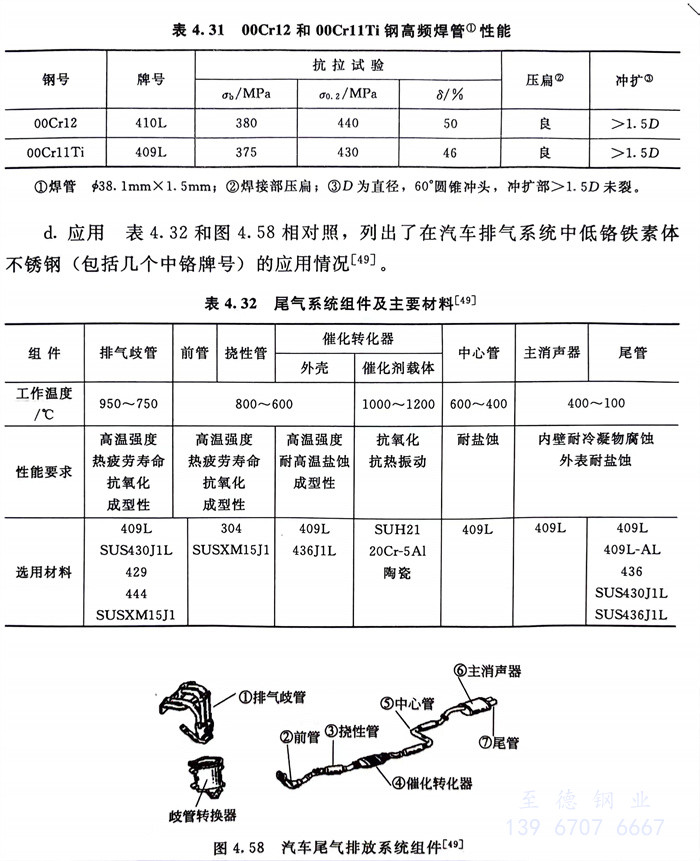 表 31.jpg